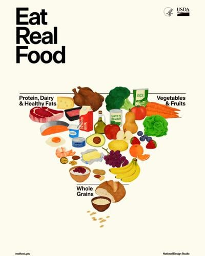 New dietary guidelines released by the USDA on Jan. 7.
