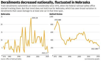 Derailments since 1975.JPG