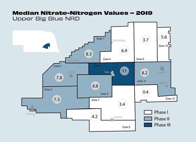 Nitrate level - 2019