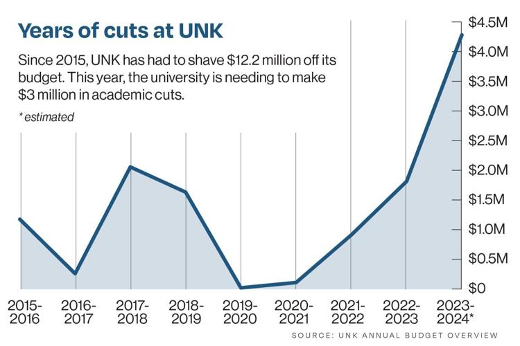 COPYRIGHT RESTRICTED/UNK budget cuts graphic
