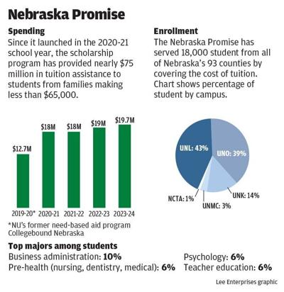 WEB_ONLY_#16969_102923_Nebraska Promise