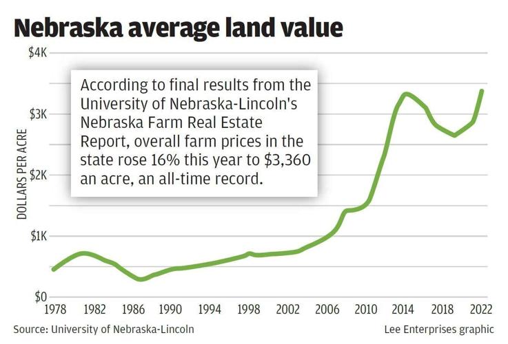 Farm land graphic #12328
