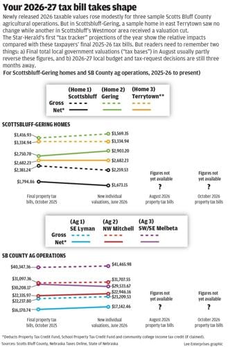 WEB_ONLY_#25909_061126_SSH_2026-27_tax_bill_main_chart