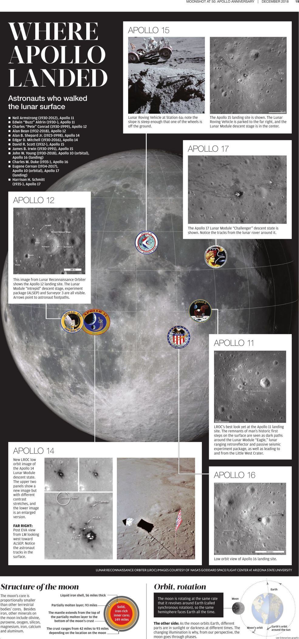 Moon landing mission highights