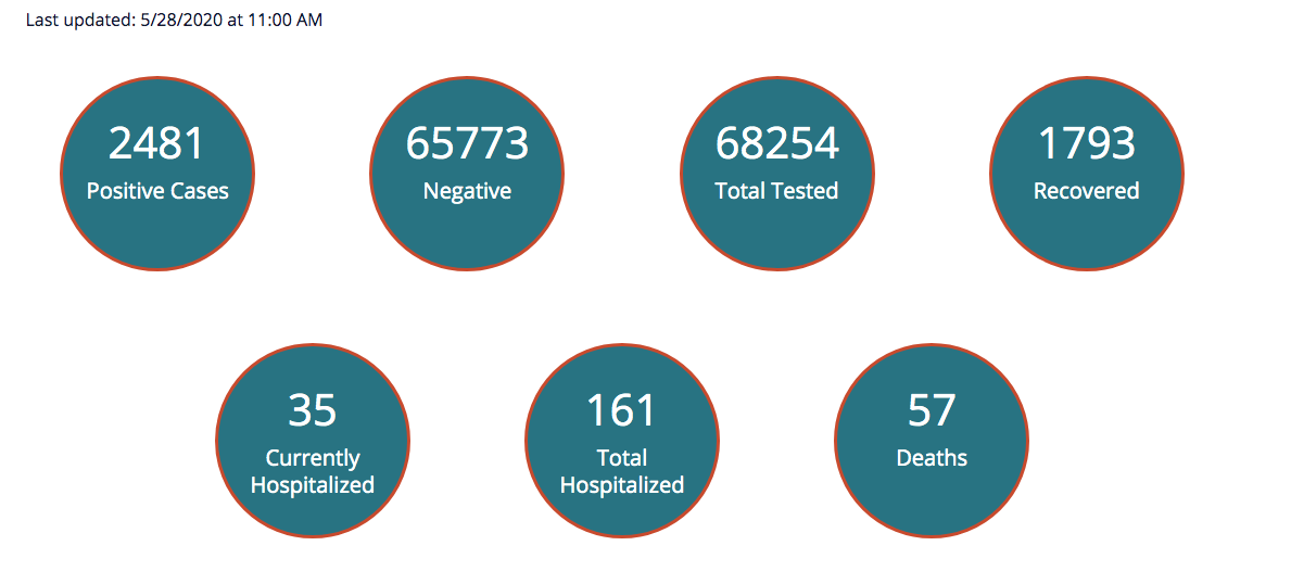 One new COVID19 case in Richland County Coronavirus