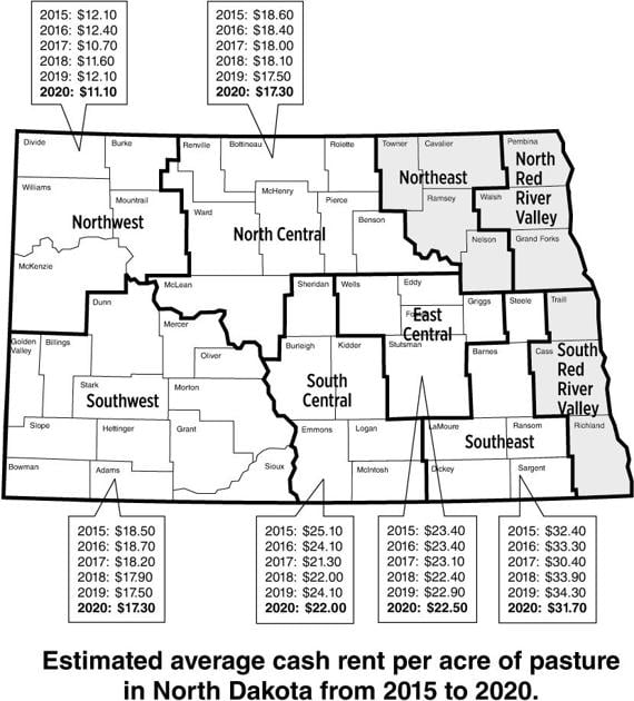 North Dakota pasture land values decline in 2020 Local News Stories