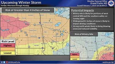 Polar Vortex Another Winter Storm Arriving Sunday Afternoon