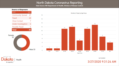 Nd Department Of Health Reports First Death Related To Covid 19 Coronavirus Wahpetondailynews Com
