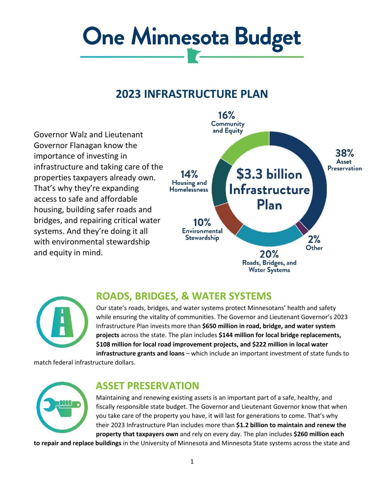 Billions proposed for Minnesota infrastructure Local News Stories