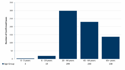 Wednesday Morning Update 17 Deaths 689 Confirmed Covid 19 Cases In Minnesota Coronavirus Wahpetondailynews Com