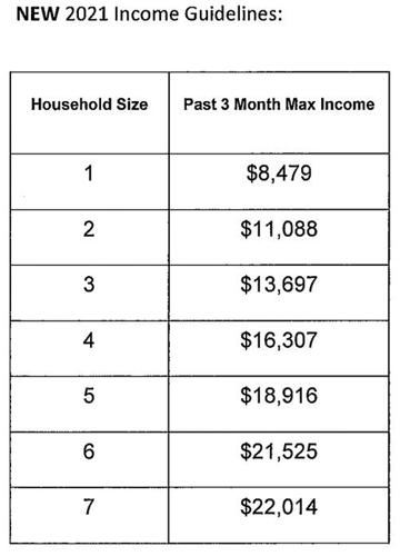Energy assistance program offers help with bills | News | walkermn.com