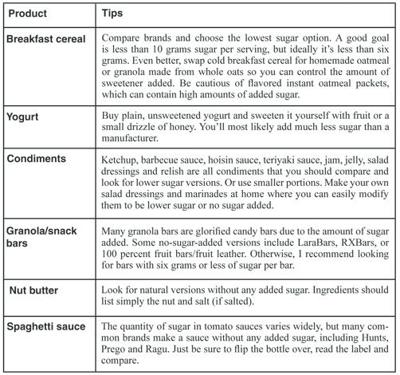 Reading labels helps find hidden sugar | Health | walkermn.com