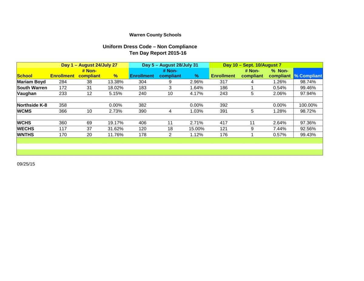 Uniform dress code violations