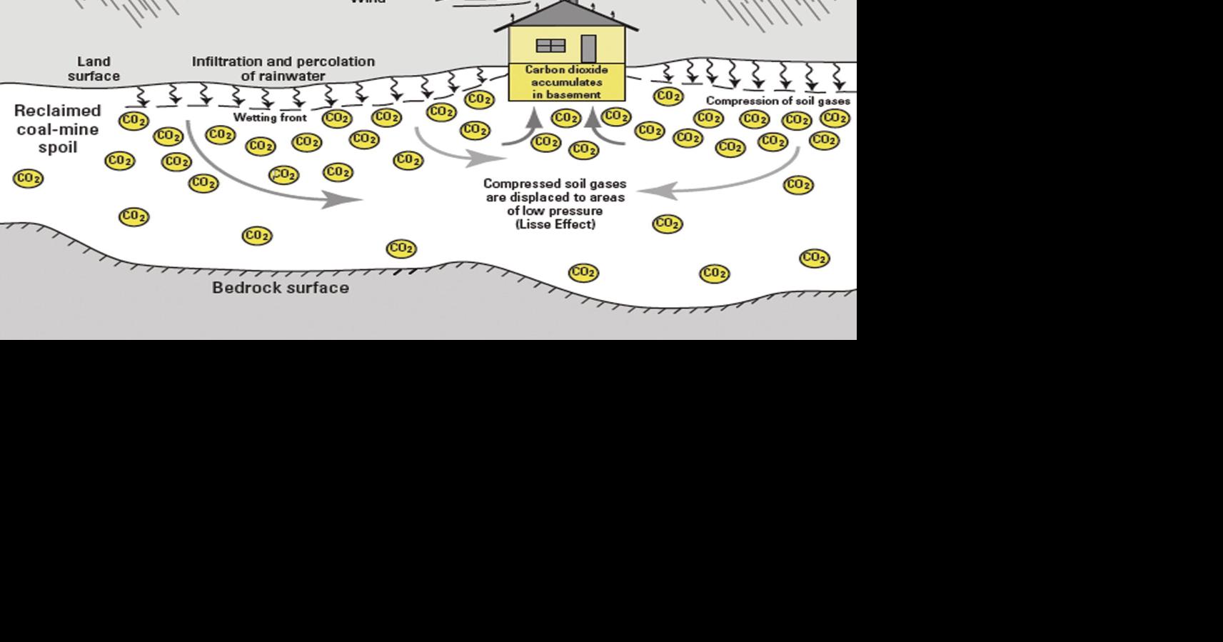 Heavy rains, low barometric pressure cause oxygen supply to fall to