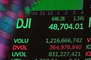 Wall Street hovers near record levels and will close early