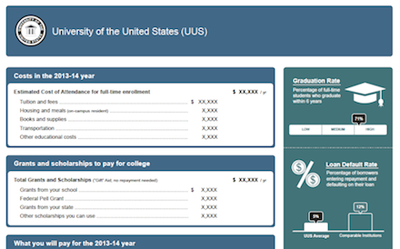Asu Financial Aid >> Asu Deciding Whether To Use Financial Aid Shopping Sheet Asu Financial Aid >> Asu Deciding Whether To Use Financial Aid Shopping Sheet