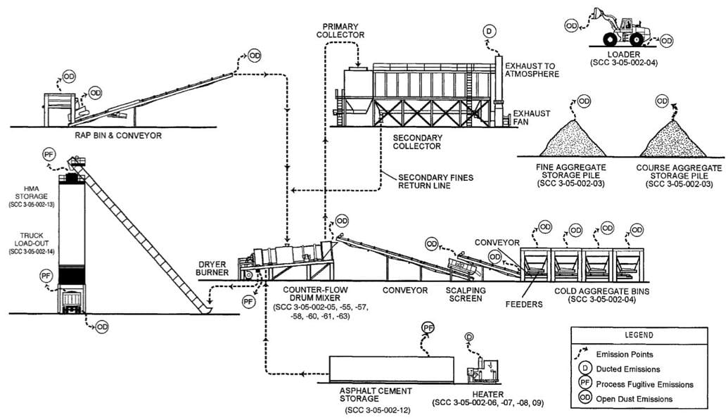 Application reveals Maymead asphalt plant plans News