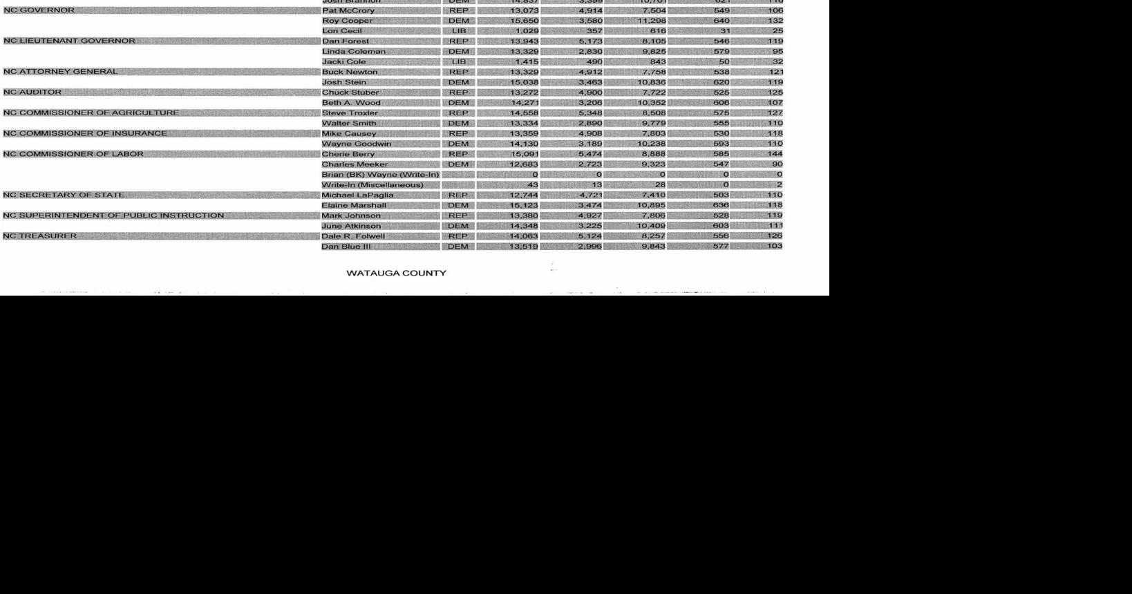 Official Watauga County Results