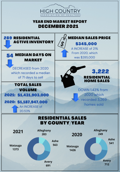 2021 EOY Real Estate Report