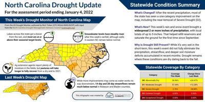 jan 4 2022 drought update