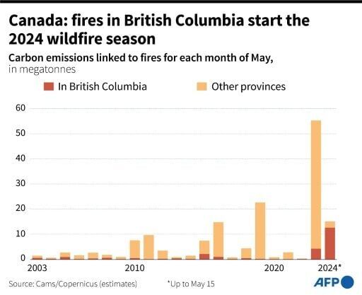 Carbon emissions linked to fires each year in the month of May since 2003, in Canada and British Columbia