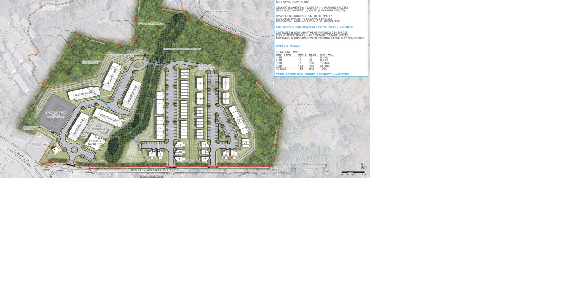Planning commission recommends denying 185-unit student housing project