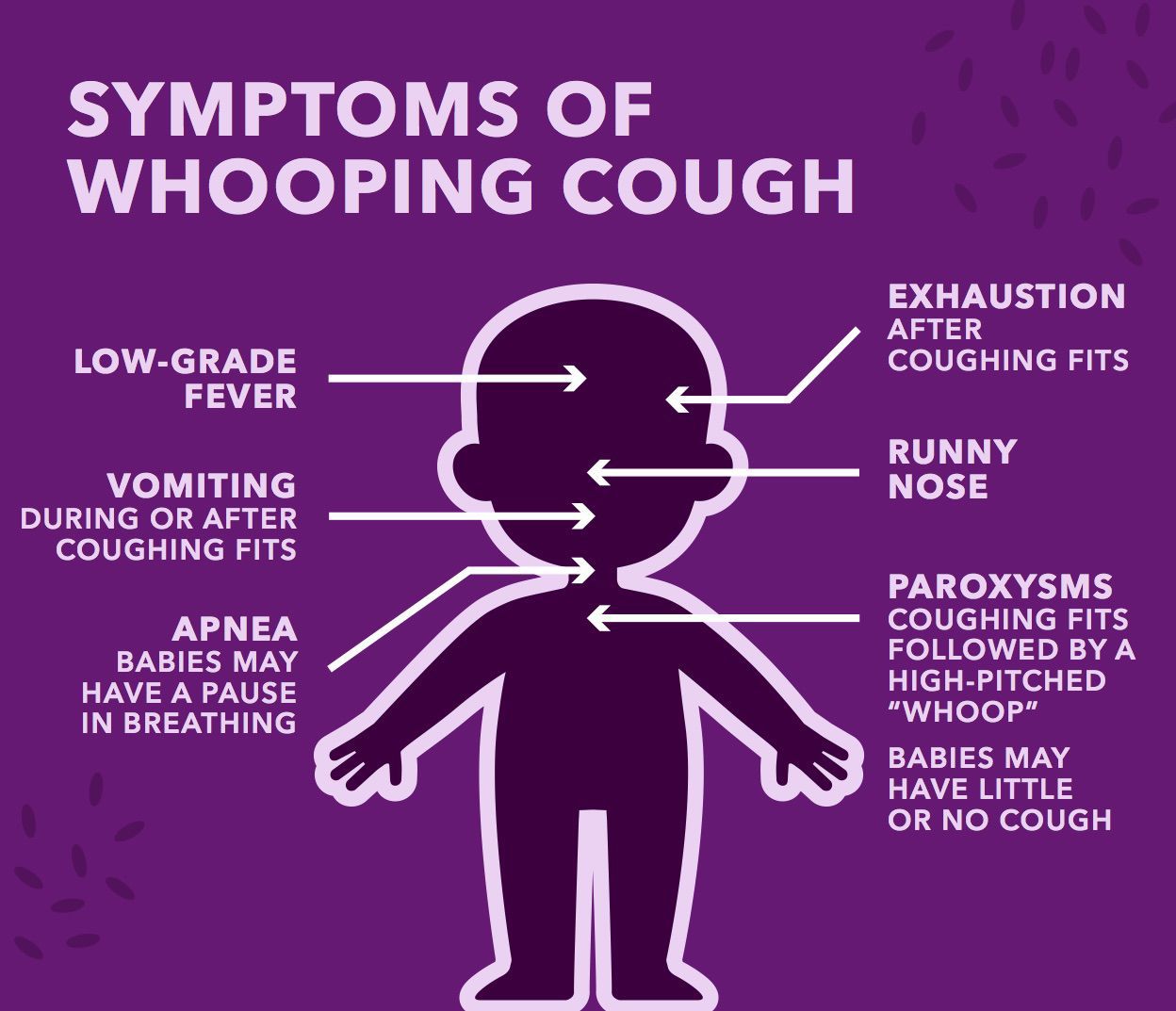 Superdrug Health Clinic Signs Of Whooping Cough