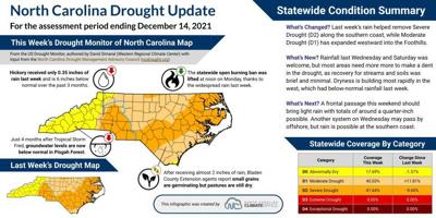 Dec 14 2021 drought update