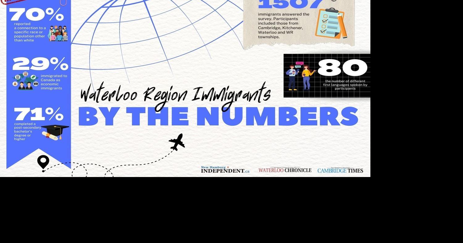 WR Immigrants by the numbers: What survey reveals about Waterloo Region ...