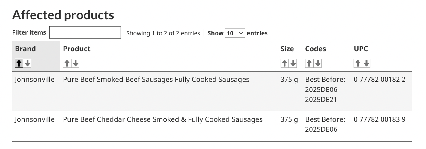 Popular sausages sold at Ontario Metro, Food Basics recalled