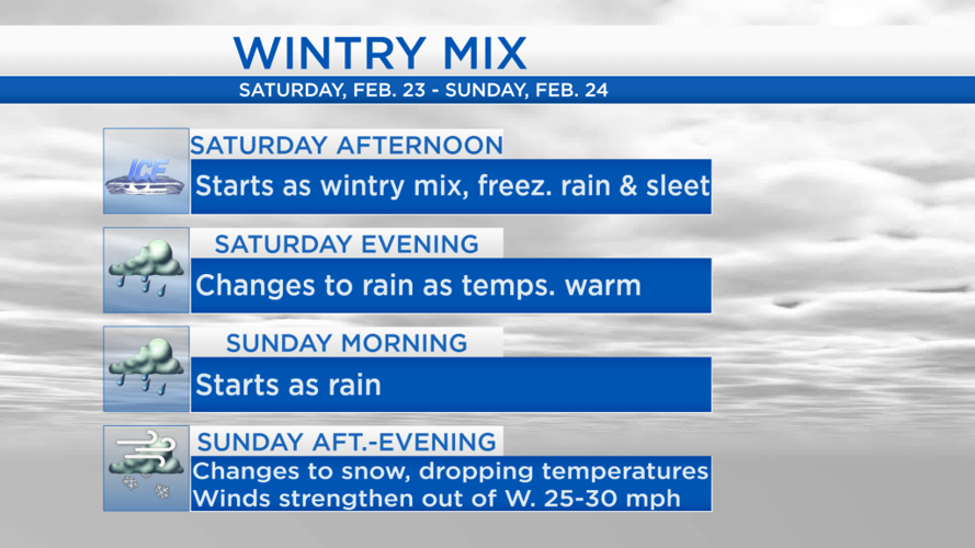 Wintry Mix Example Wintry mix arrives late Saturday; Much colder early next week | Weather ...