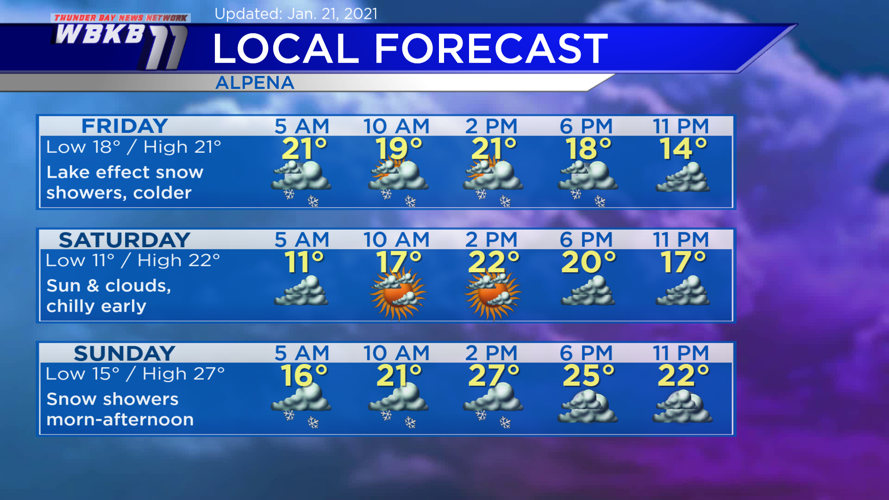 Blast of cold air and scattered lake effect snow showers Friday ...