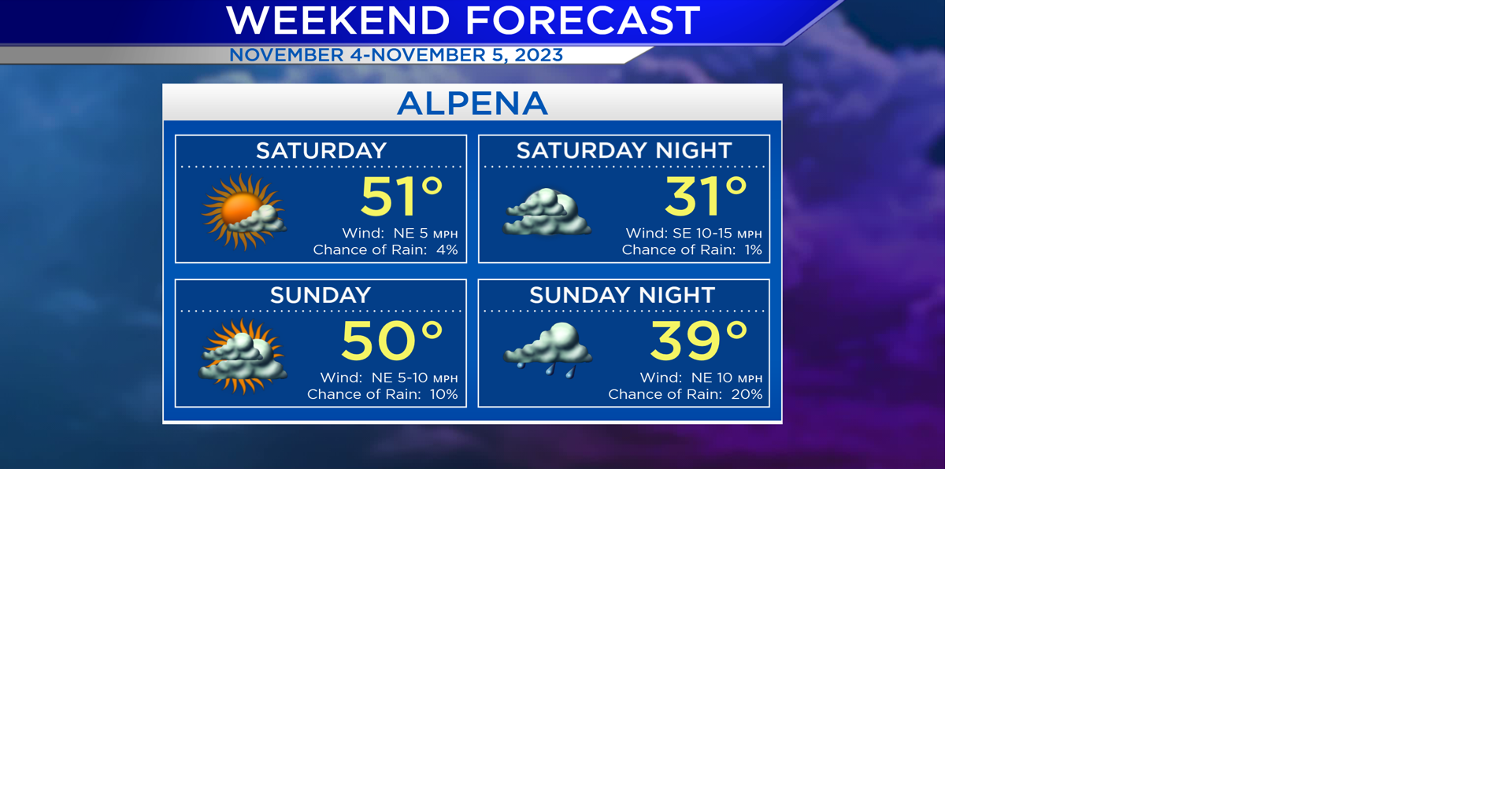 Mild Weekend Ahead | Local News | wbkb11.com
