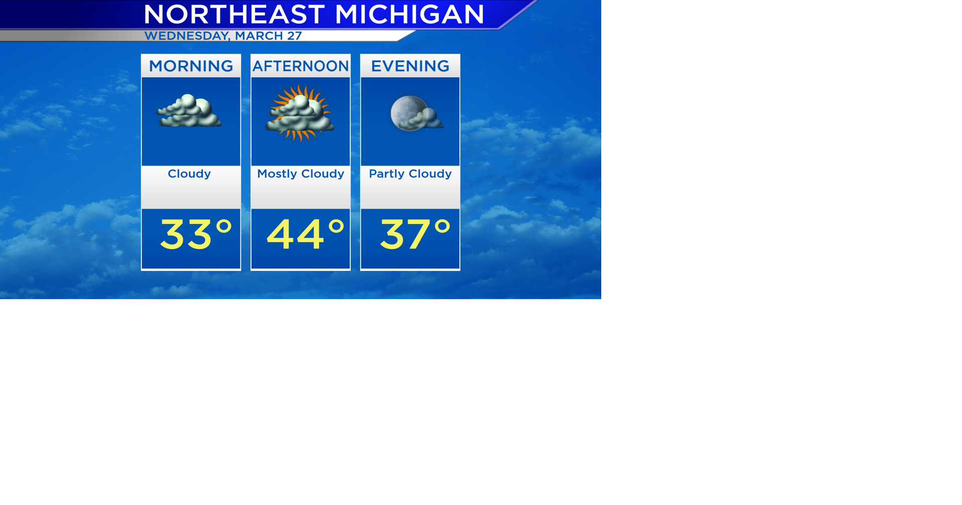 Showers Early Otherwise Mostly Cloudy | Local News | wbkb11.com