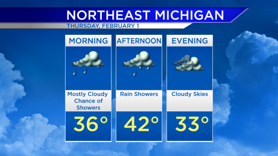 Rain Showers For Thursday | Local News | wbkb11.com