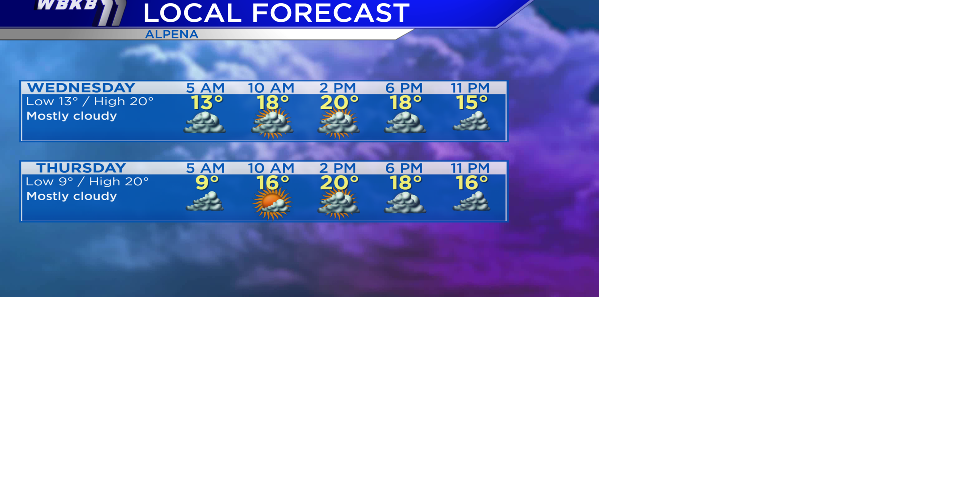 Snow showers move out, chilly temperatures move in | Weather | wbkb11.com