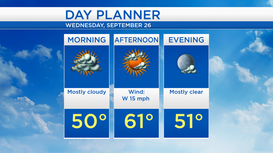 Clearing skies Wednesday; Cooler temperatures for the rest of the week ...