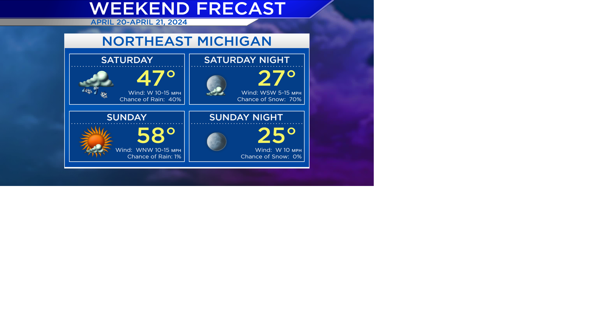 Rain & Snow Showers Early; Chilly For Saturday | Local News | wbkb11.com