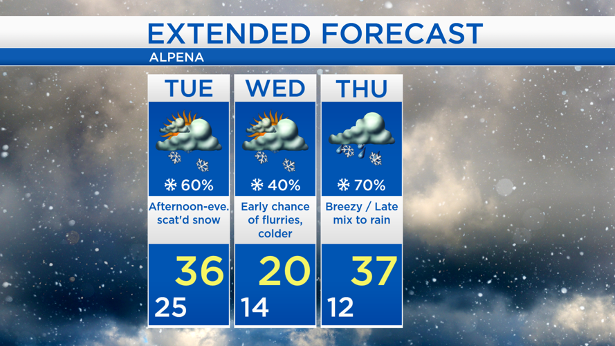 Snow showers incoming Tuesday; Arctic blast Wednesday | Weather ...