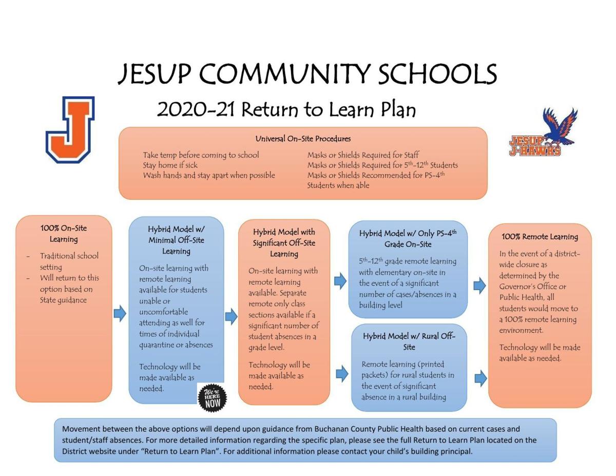 Jesup Community School Calendar