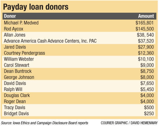 Advance America Loan Chart