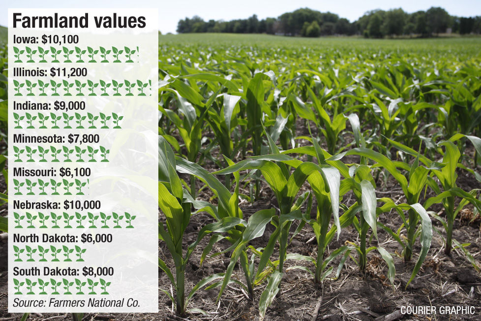 New report shows ag land values continue downward trend