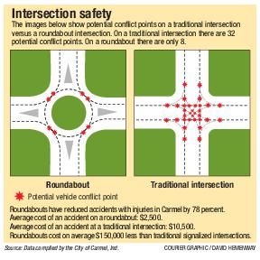 roundabouts-graphic