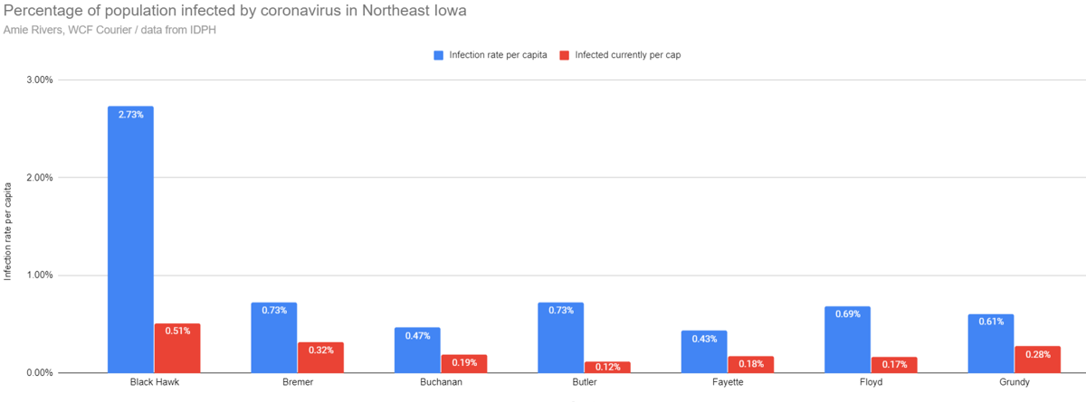 Coronavirus infection rates in Northeast Iowa, July 30, 2020