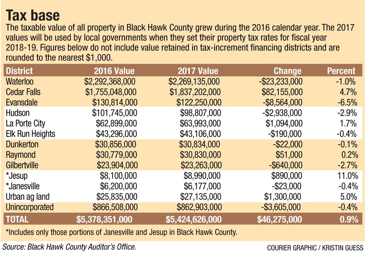 Black Hawk County Property Tax Search Black Hawk County Property Tax Search