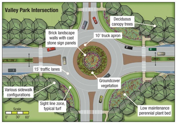 University Avenue Roundabouts Bike Lanes Eyed Local News