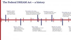 Timeline Federal Dream Act A History Wcfcourier Com