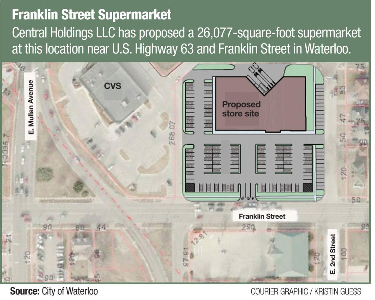 Franklin Street Supermarket ONLINE