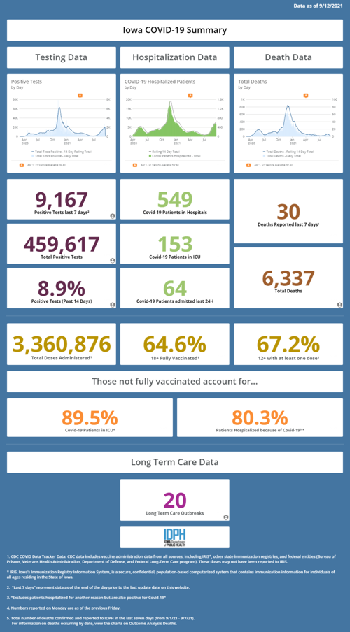 State COVID-19 data