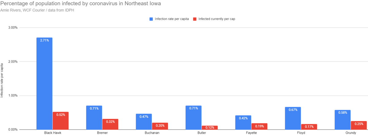 Coronavirus infection rates per capita in Northeast Iowa, July 29, 2020
